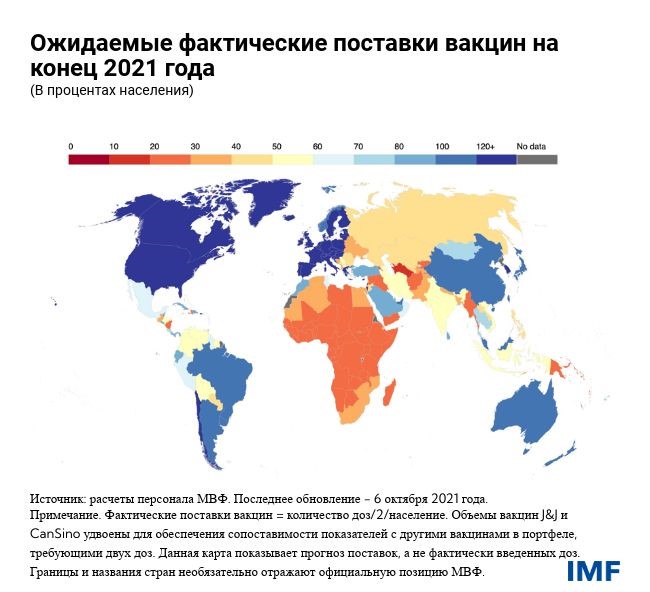 Ожидаемые фактические поставки вакцин на конец 2021 года