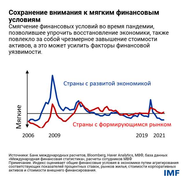 Сохранение внимания к мягким финансовым условиям