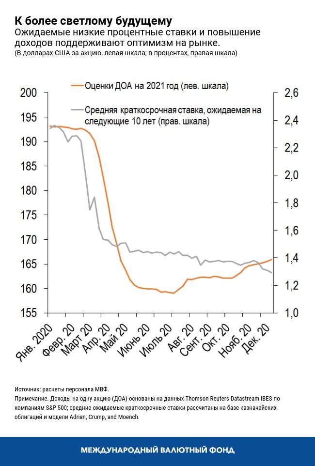 К более светлому будущему