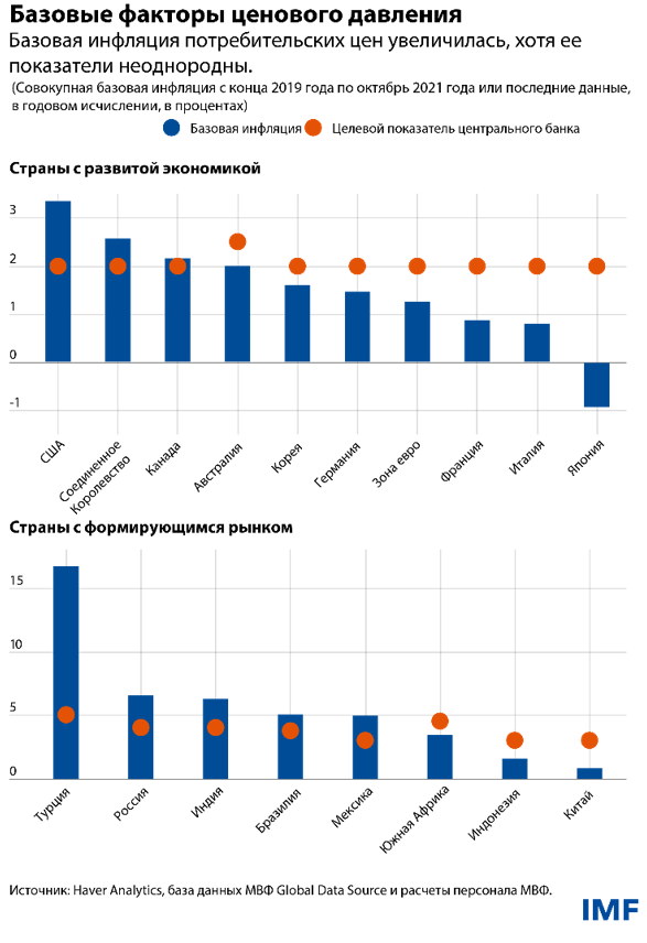 Базовые факторы ценового давления