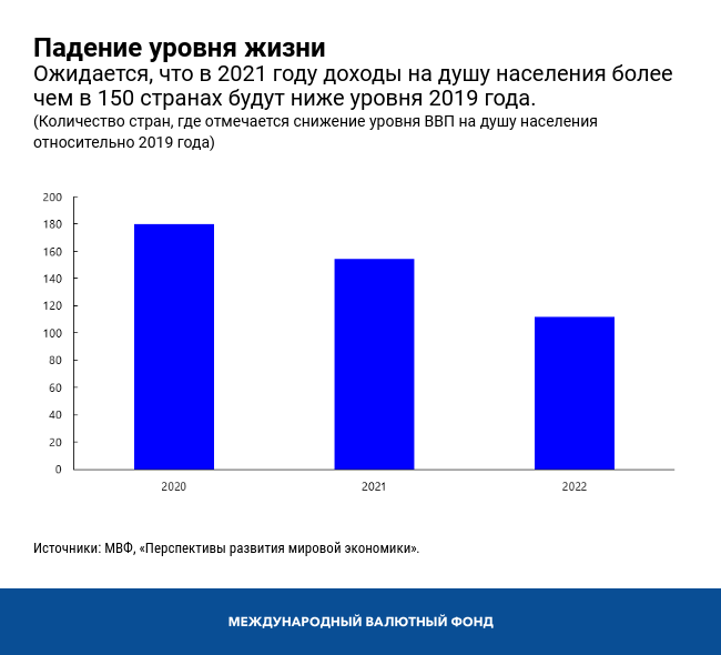 Падение уровня жизни