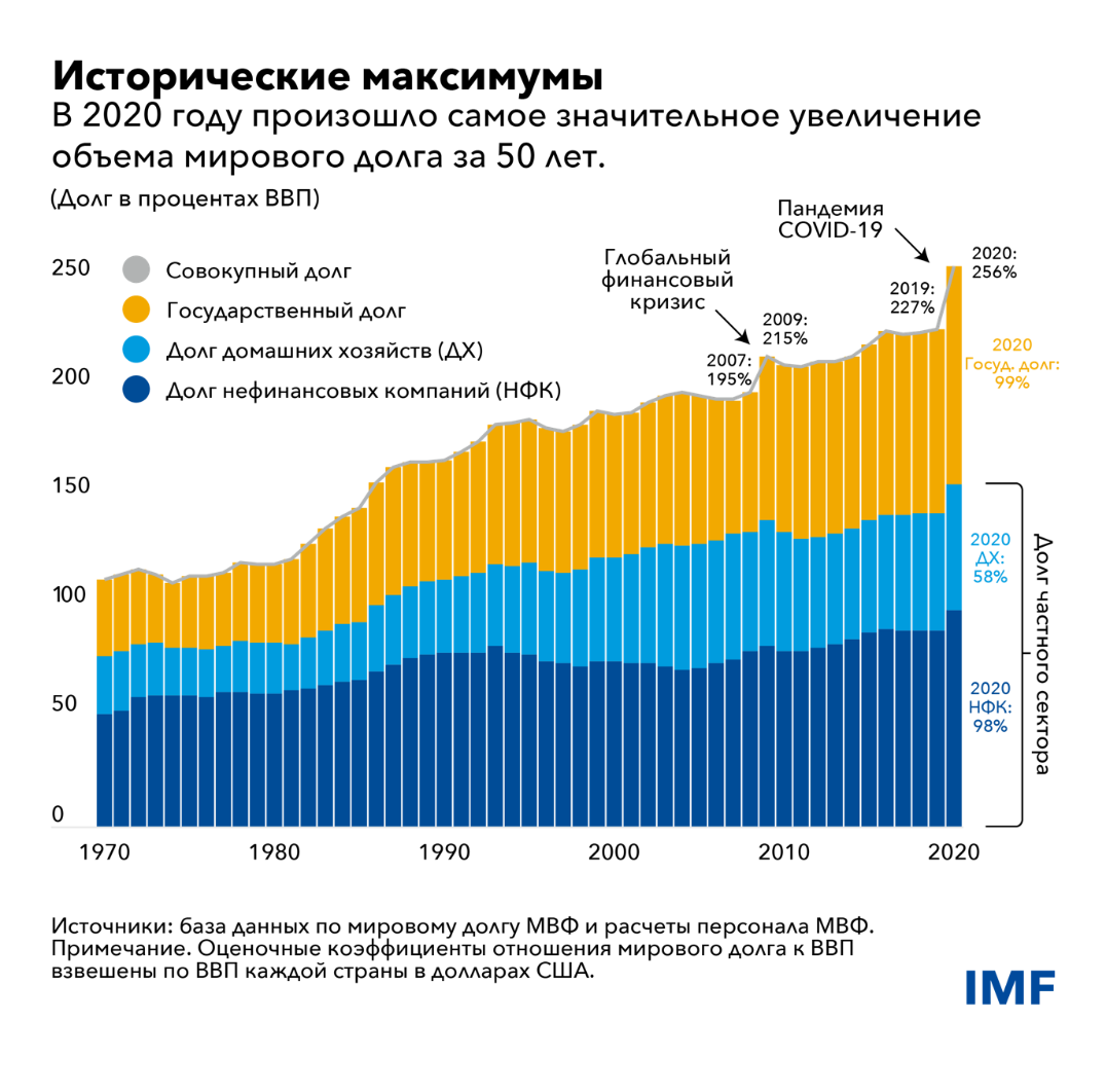 Исторические максимумы 