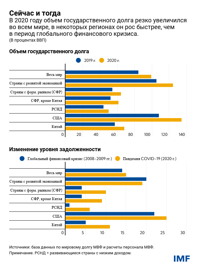 Сейчас и тогда