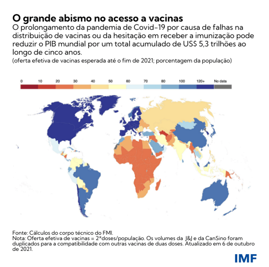 O grande abismo no acesso às vacinas