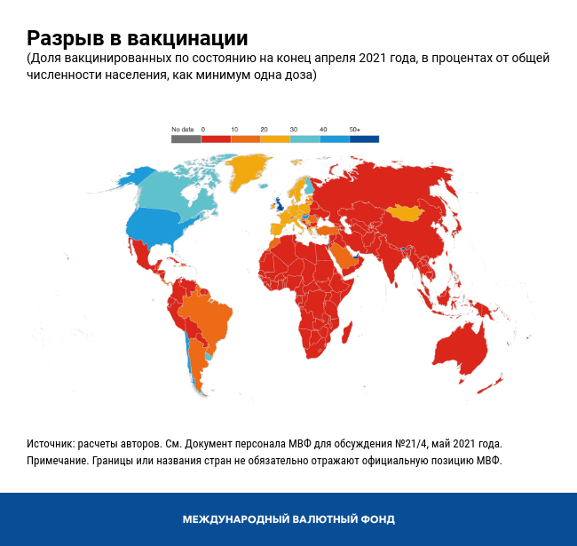Разрыв в вакцинации