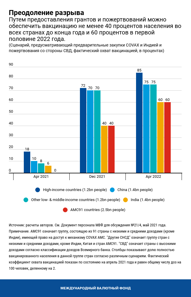 Преодоление разрыва