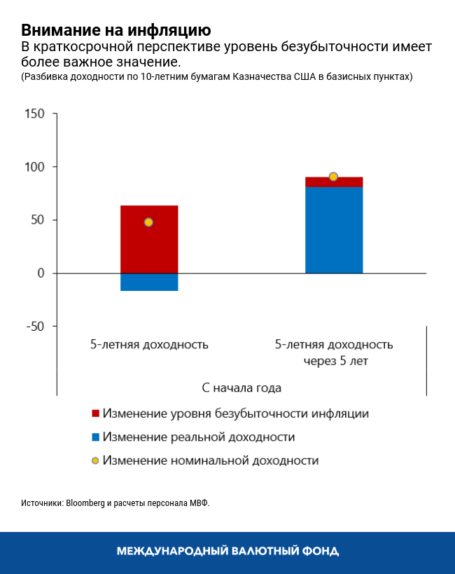 Внимание на инфляцию