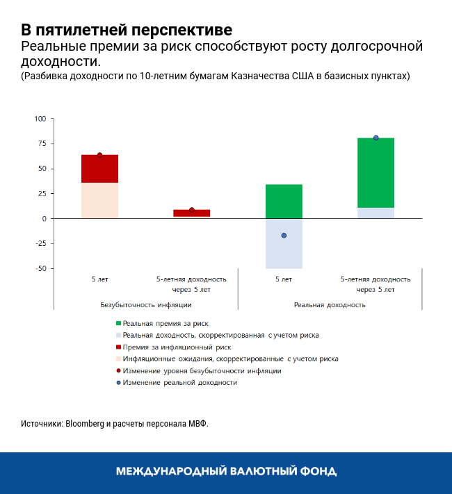 В пятилетней перспективе