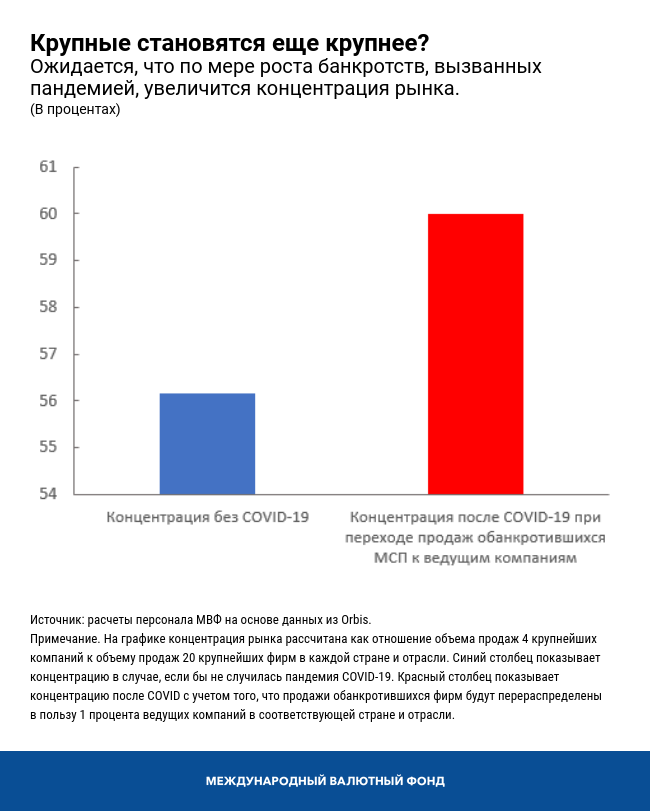 Крупные становятся еще крупнее?