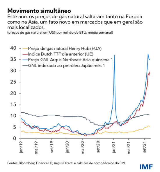 Movimento simultâneo