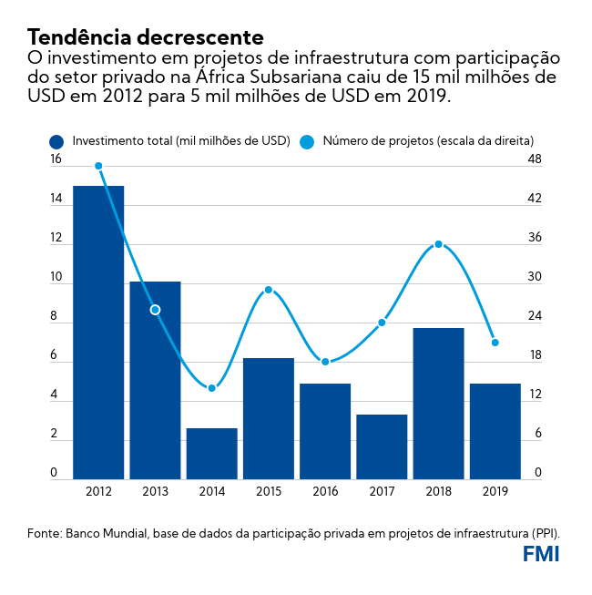 Tendência decrescente