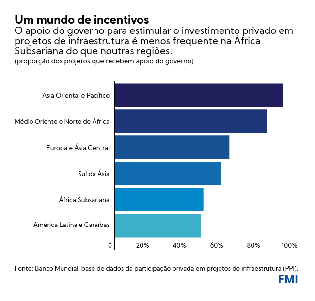 Um mundo de incentivos