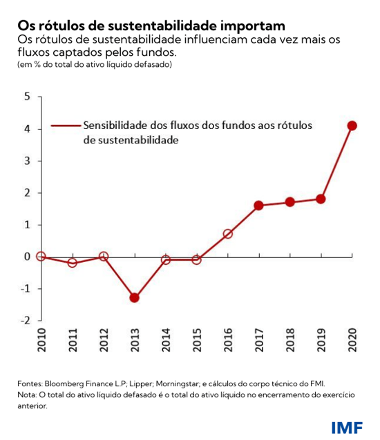 Os rótulos de sustentabilidade importam