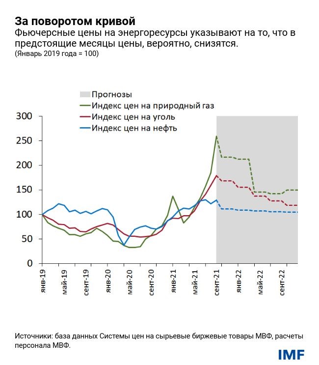 За поворотом кривой