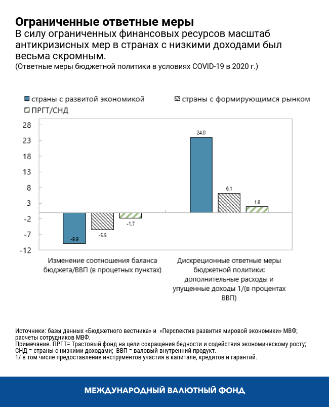 Ограниченные ответные меры