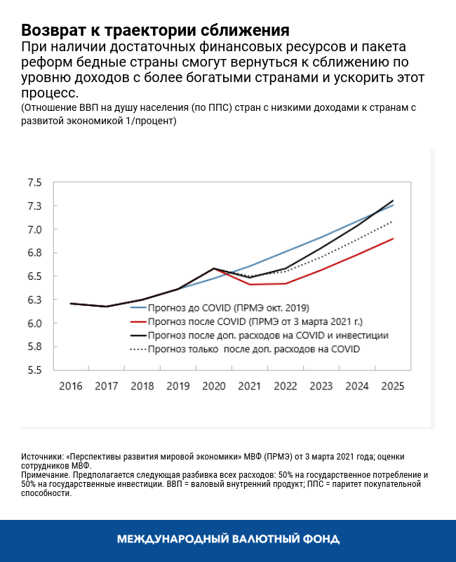 Возврат к траектории сближения