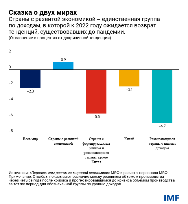 Сказка о двух мирах