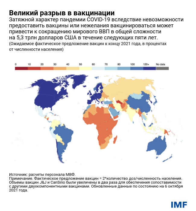 Великий разрыв в вакцинации
