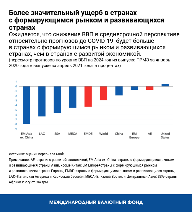 Более значительный ущерб