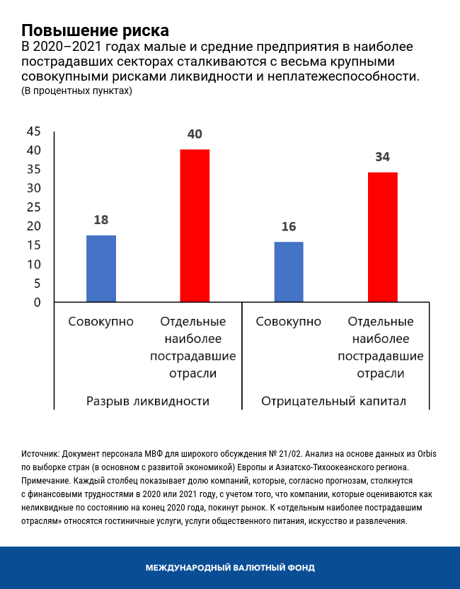 Повышение риска