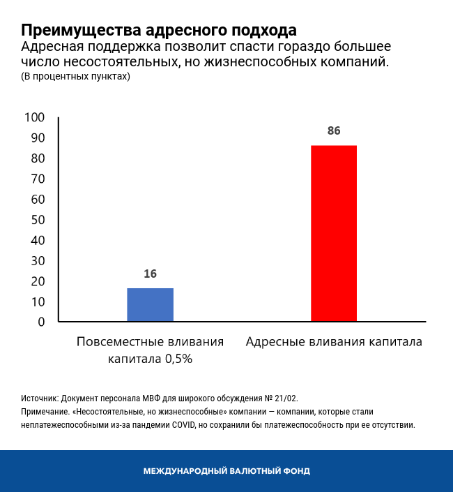 Преимущества адресного подхода