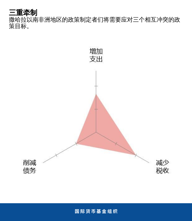 政策制定者的三难困境 1
