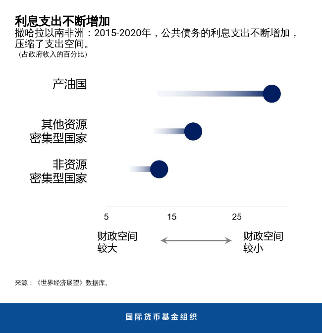 政策制定者的三难困境 2