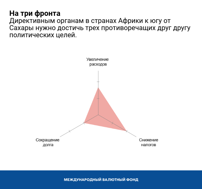 На три фронта