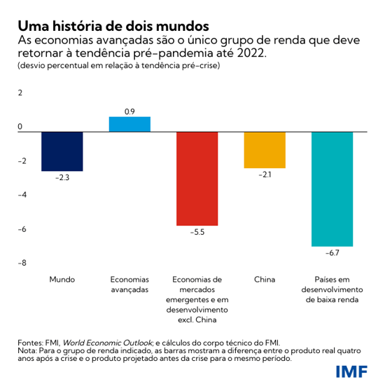 Uma história de dois mundos