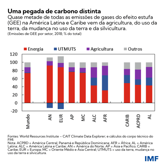 Uma pegada de carbono distinta