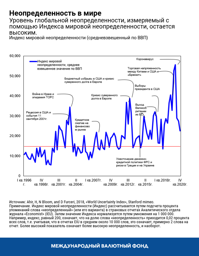 Неопределенность в мире