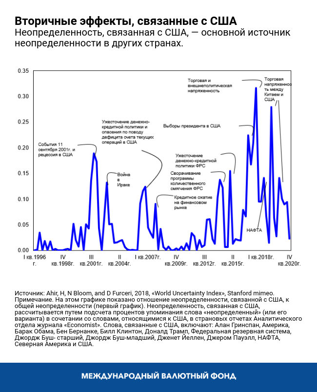 Вторичные эффекты, связанные с США