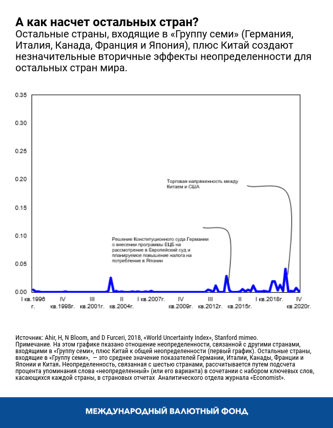 А как насчет остальных стран?