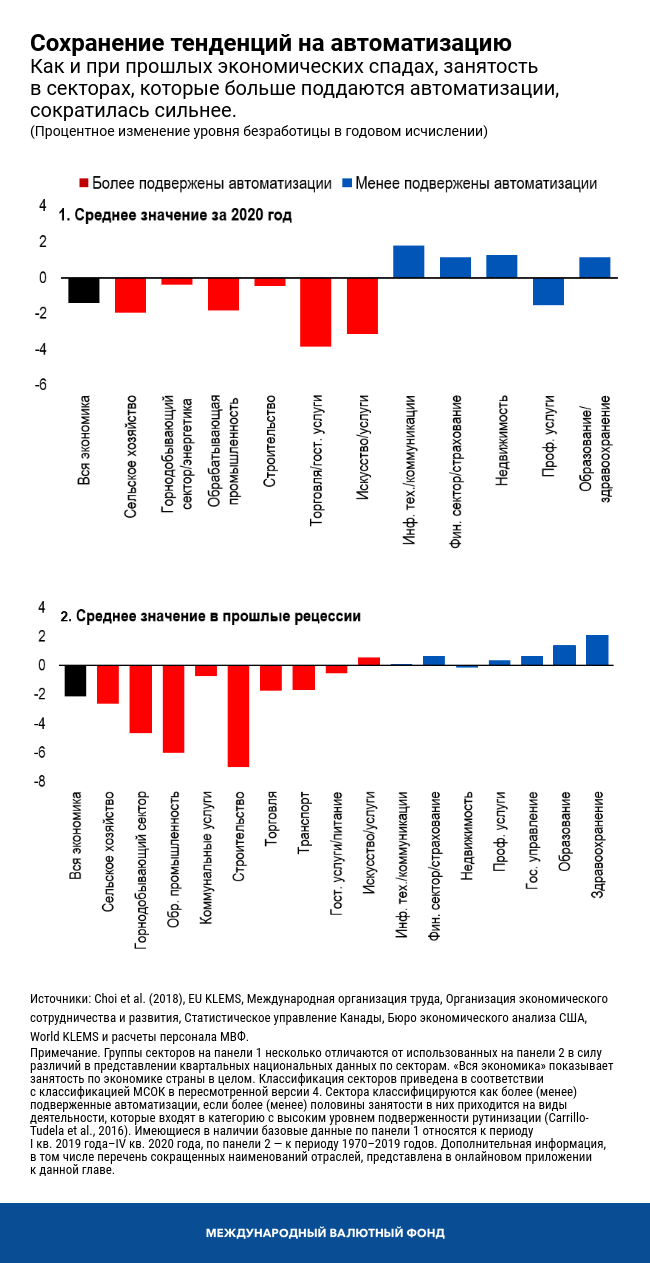 Сохранение тенденций на автоматизацию