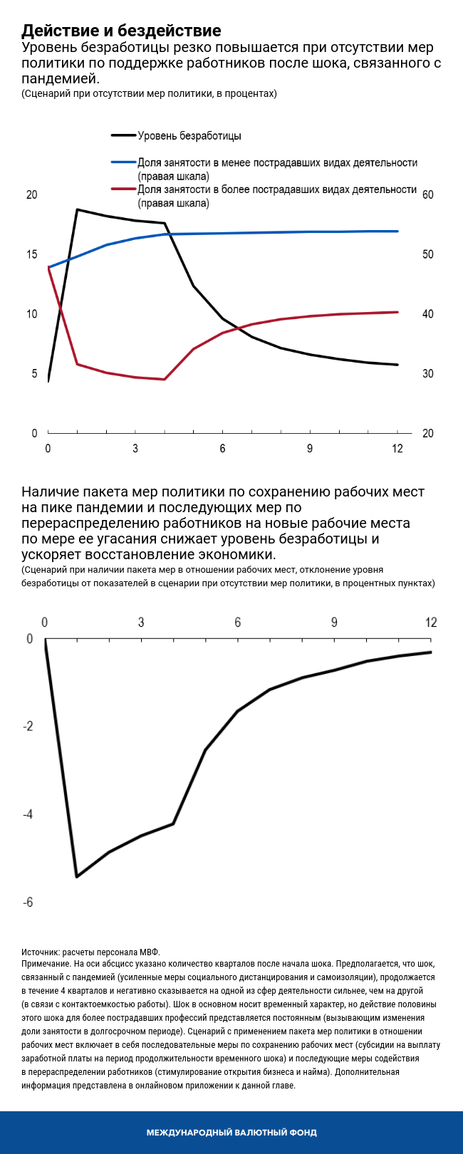 Действие и бездействие