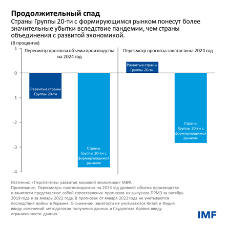 Продолжительный спад