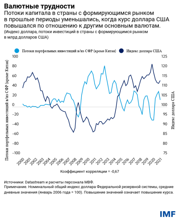 blog011021-ru-figure1