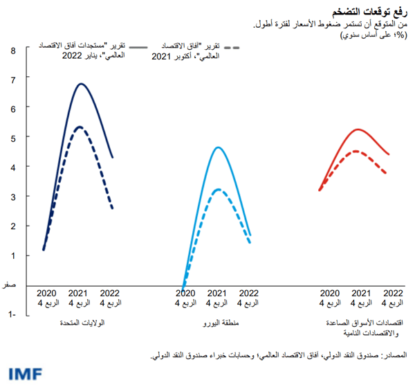 blog012522-ar-figure2