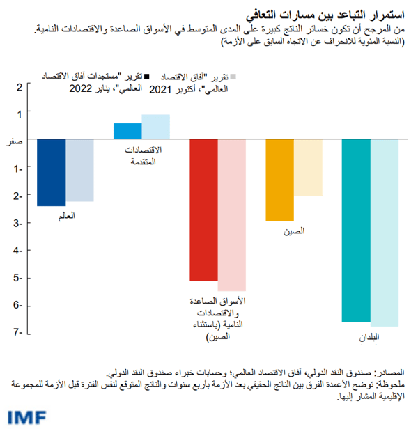 blog012522-ar-figure3