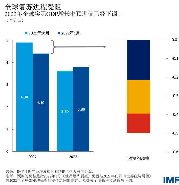 blog012522-chinese-chart1