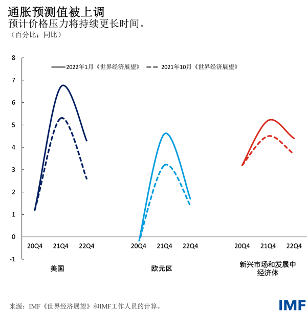 blog012522-chinese-chart2