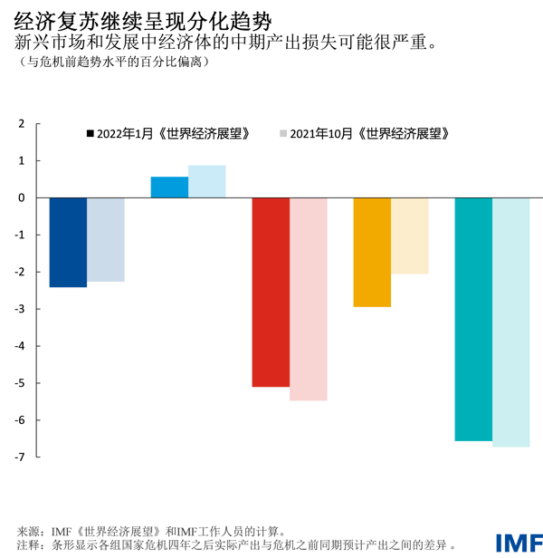 blog012522-chinese-chart3