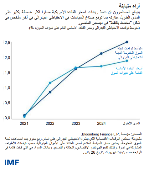 blog013122-ar-figure1