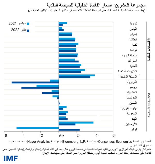 blog021622-ar-figure2