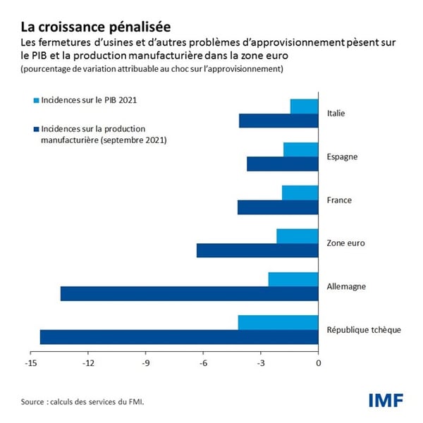blog021722-french-chart1
