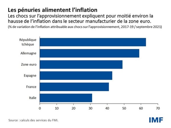 blog021722-french-chart2