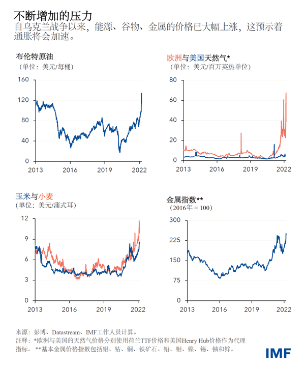 blog031522-chinese-chart