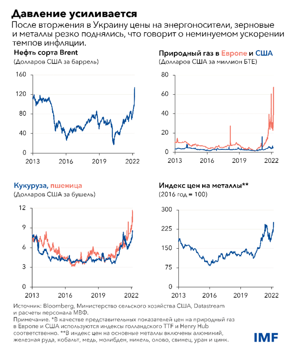 blog031622-ru-figure1