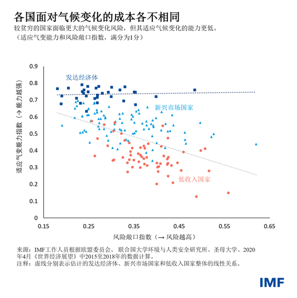 blog032322-chinese-chart