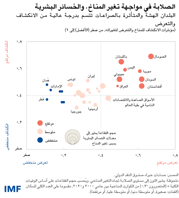 blog033022-ar-figure1